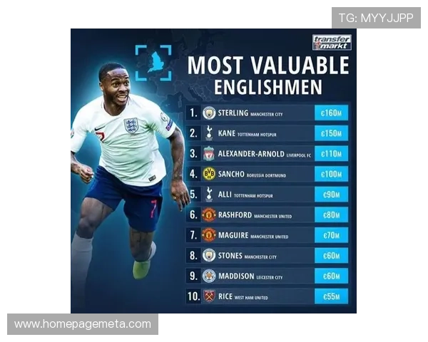 2025年全球顶级足球球星排名揭晓 斯特林跻身世界前十