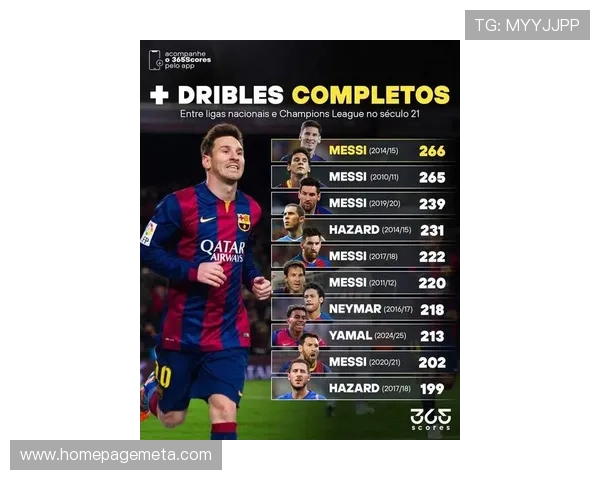 全球足球巨星风云榜：从梅西到C罗，他们如何塑造足球历史